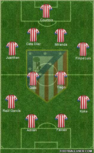 C. Atlético Madrid S.A.D. Formation 2013