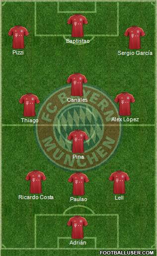 FC Bayern München Formation 2013