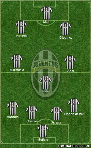 Juventus Formation 2013