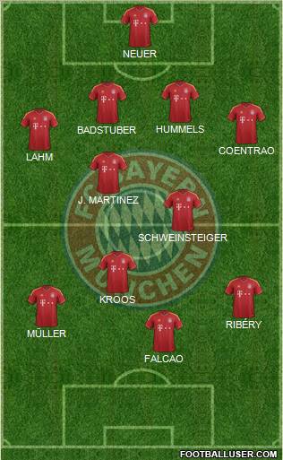 FC Bayern München Formation 2013