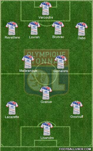 Olympique Lyonnais Formation 2013