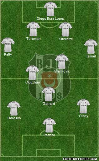 Besiktas JK Formation 2013