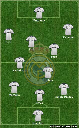 Real Madrid C.F. Formation 2013