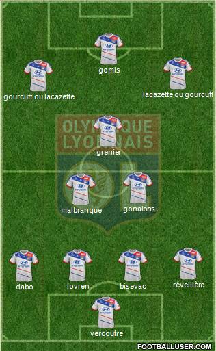 Olympique Lyonnais Formation 2013