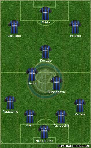 F.C. Internazionale Formation 2013