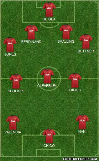 Manchester United Formation 2013