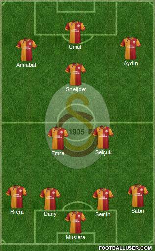 Galatasaray SK Formation 2013