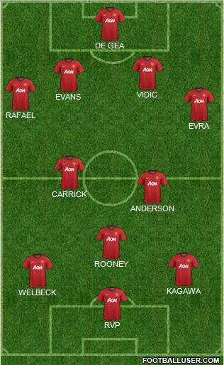Manchester United Formation 2013