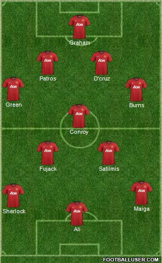 Manchester United Formation 2013