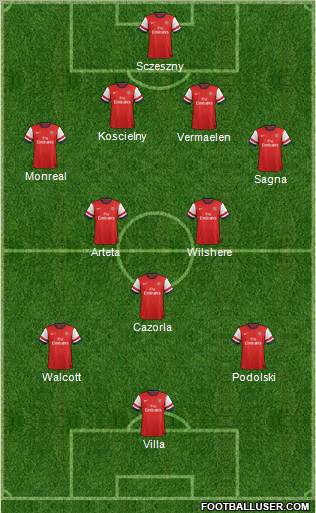 Arsenal Formation 2013