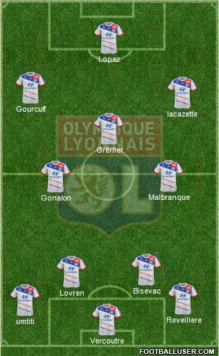 Olympique Lyonnais Formation 2013