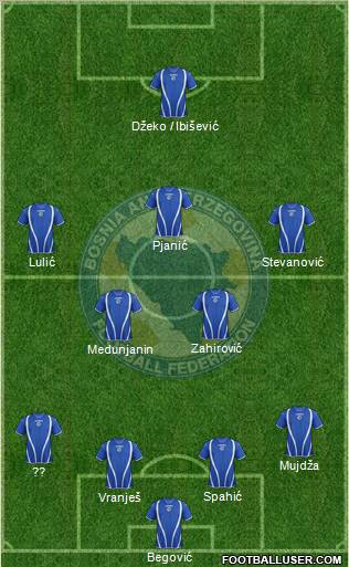 Bosnia and Herzegovina Formation 2013