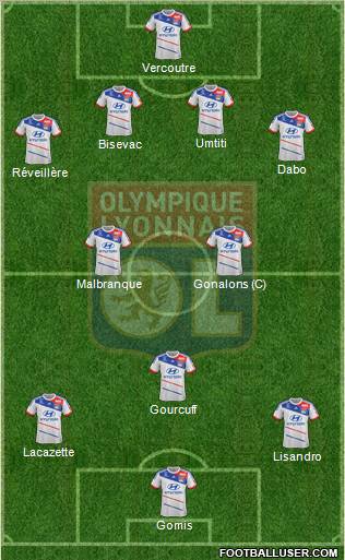 Olympique Lyonnais Formation 2013