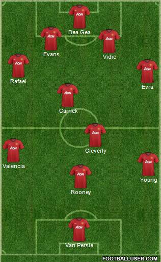 Manchester United Formation 2013