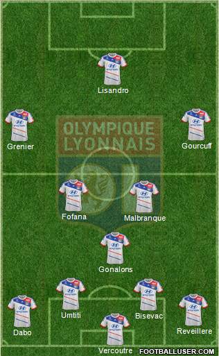 Olympique Lyonnais Formation 2013