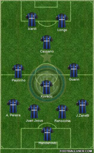 F.C. Internazionale Formation 2013