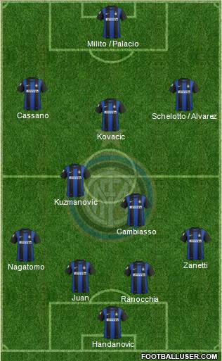 F.C. Internazionale Formation 2013