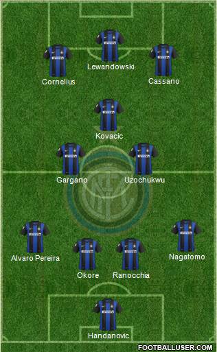 F.C. Internazionale Formation 2013