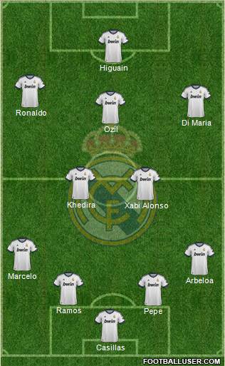 Real Madrid C.F. Formation 2013
