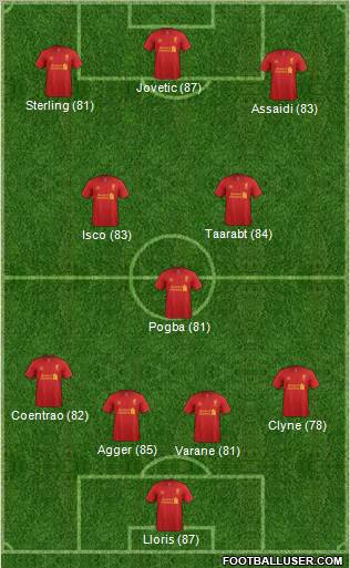 Liverpool Formation 2013