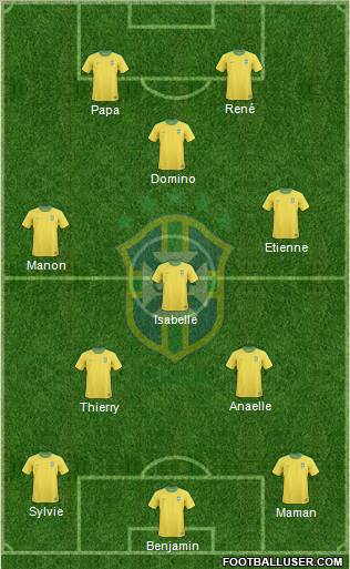 Brazil Formation 2013