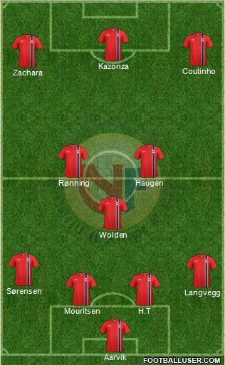 Norway Formation 2013