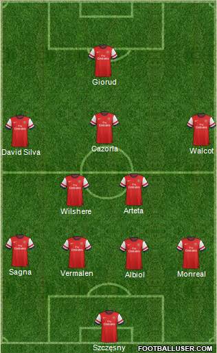 Arsenal Formation 2013