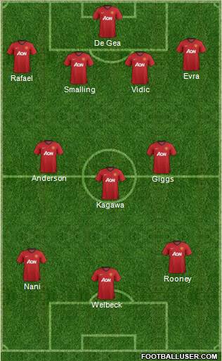 Manchester United Formation 2013