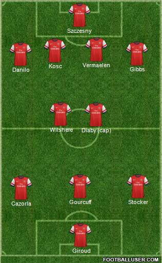 Arsenal Formation 2013