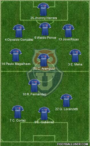 CF Universidad de Chile Formation 2013