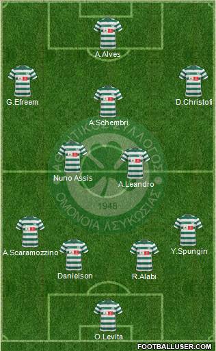 AS Omonoia Nicosia Formation 2013