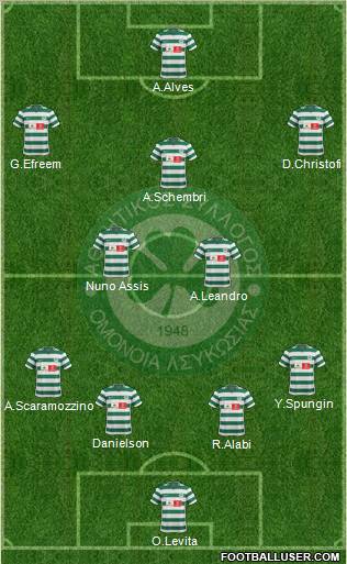 AS Omonoia Nicosia football formation