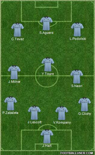 Manchester City Formation 2013