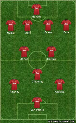 Manchester United Formation 2013