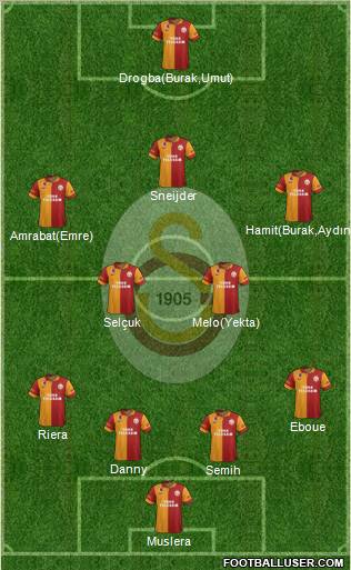 Galatasaray SK Formation 2013