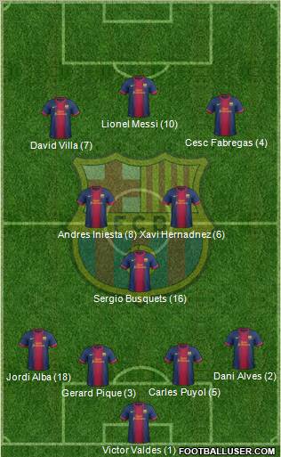 F.C. Barcelona Formation 2013