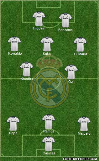 Real Madrid C.F. Formation 2013