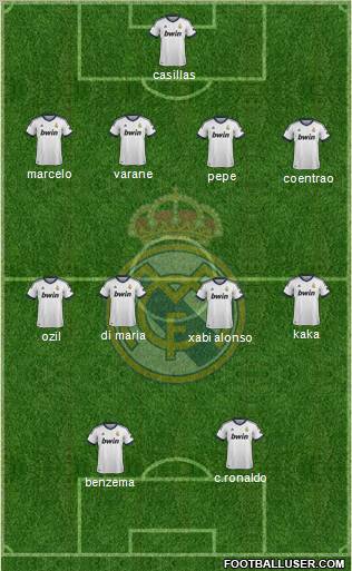 Real Madrid C.F. Formation 2013