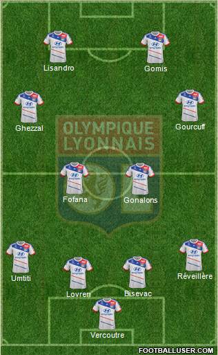 Olympique Lyonnais Formation 2013