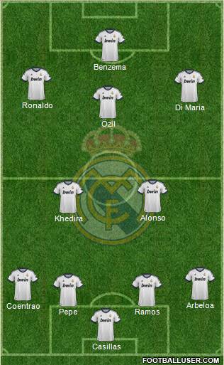 Real Madrid C.F. Formation 2013
