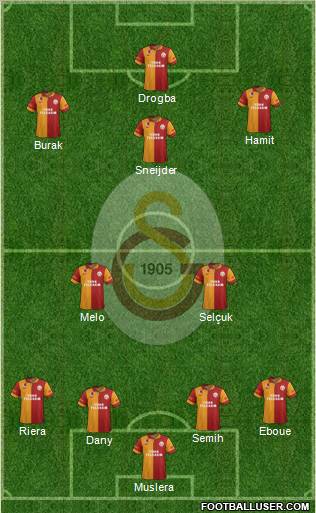 Galatasaray SK Formation 2013