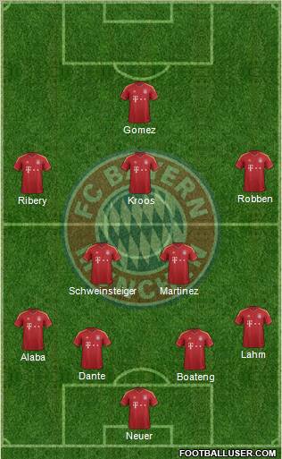 FC Bayern München Formation 2013