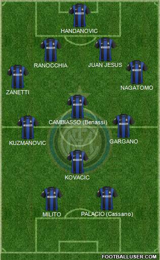 F.C. Internazionale Formation 2013
