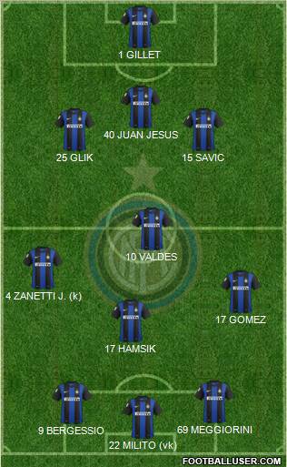 F.C. Internazionale Formation 2013