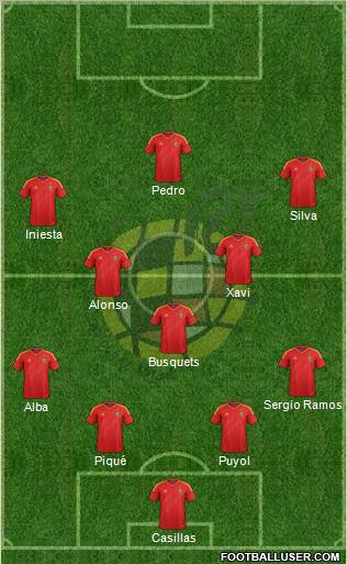 Spain Formation 2013