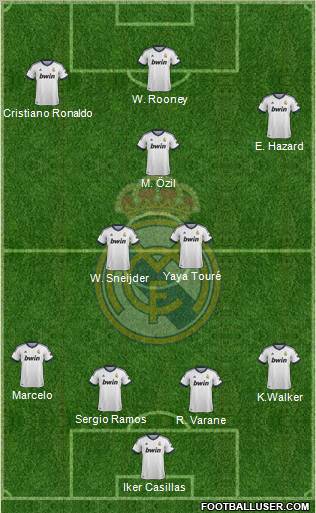 Real Madrid C.F. Formation 2013