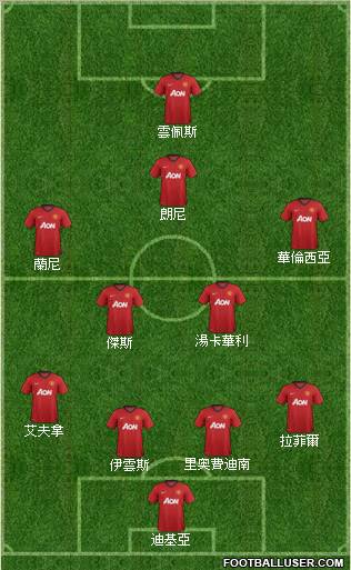 Manchester United Formation 2013