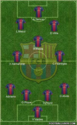 F.C. Barcelona Formation 2013