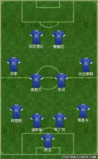 Everton Formation 2013
