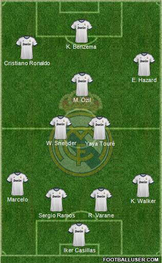 Real Madrid C.F. Formation 2013